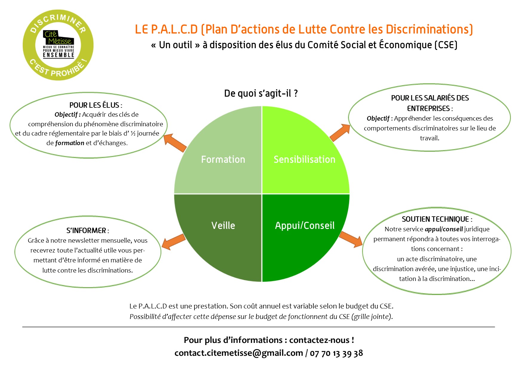 Nos modules de formation